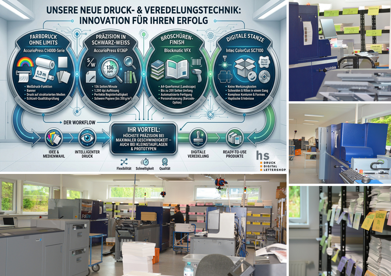 digitaldruck